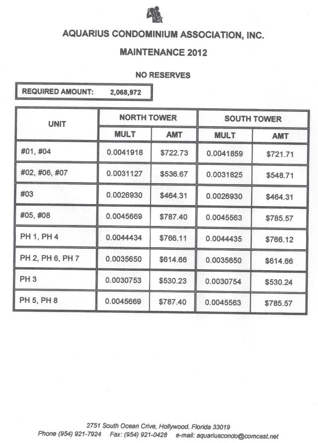 2012 HOA Maintenance Quotas