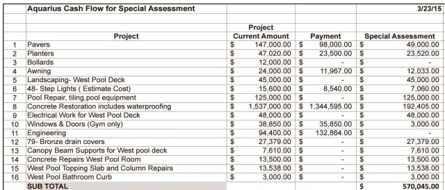 2015 03 23 Aquarius Cash Flow for Special Assessment