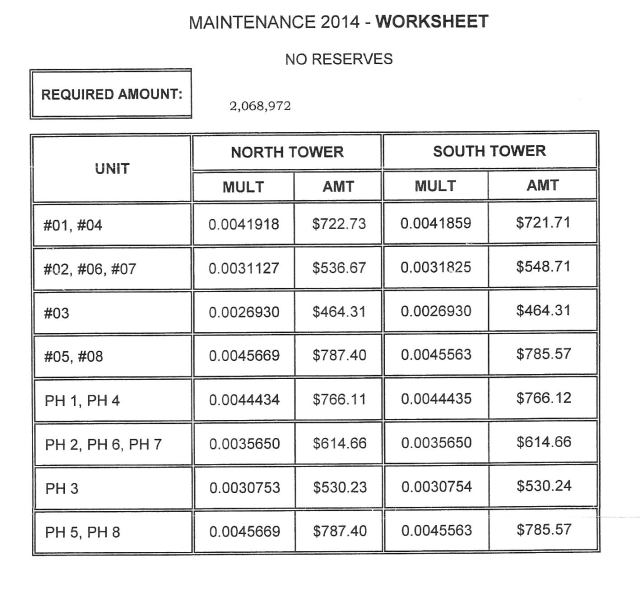 2014 HOA Maintenance Quotas