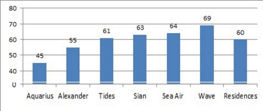 2016 08 Maintenane Compare2 2