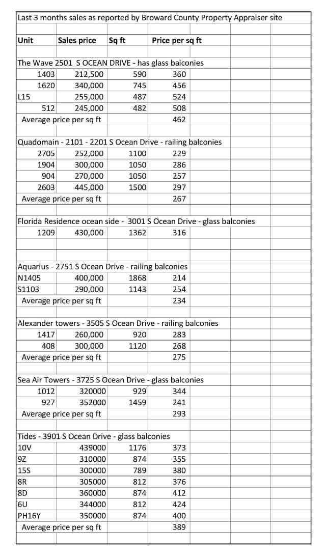 2017-01-03-sale-price-analysis-balconies