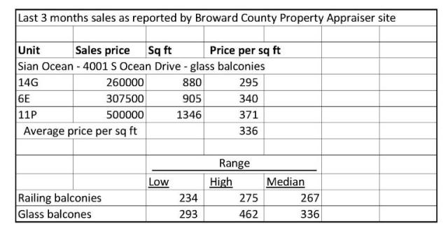 2017-01-03-sale-price-analysis-balconies2